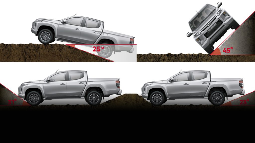 Mitsubishi Motors Việt Hùng
