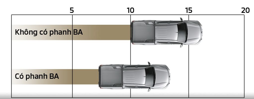Mitsubishi Motors Việt Hùng