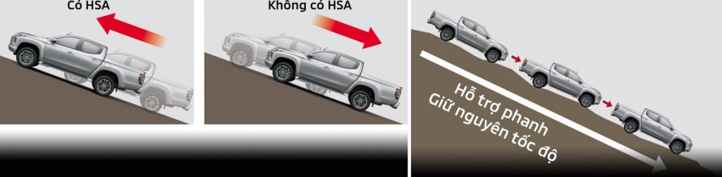 Mitsubishi Motors Việt Hùng